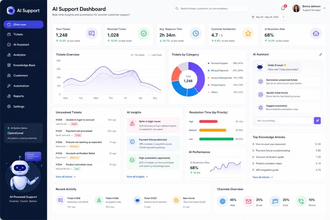RISQUARE Dashboard